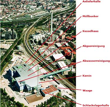 Weitere Daten zur Müllverbrennungsanlage Nürnberg (MVA ...