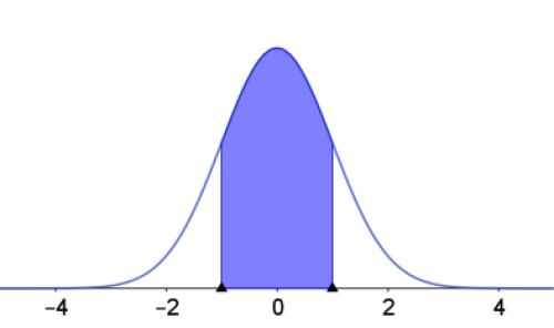 Mathe Funktionen © Rosenberger