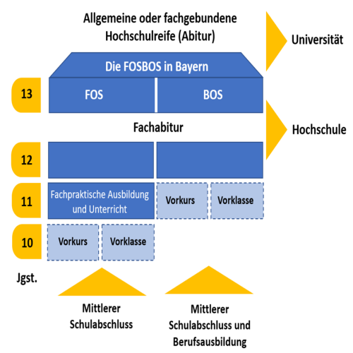 System © KM Bayern