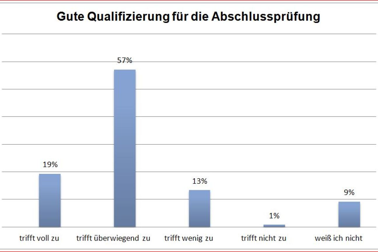 Qualifizierung für Facharbeiter-/Gesellenprüfung, Bild © Andreas Wurst