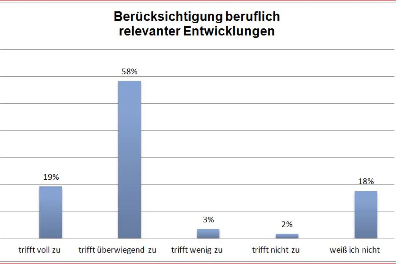 Berücksichtigung beruflich relevanter Entwicklungen, Bild © Andreas Wurst