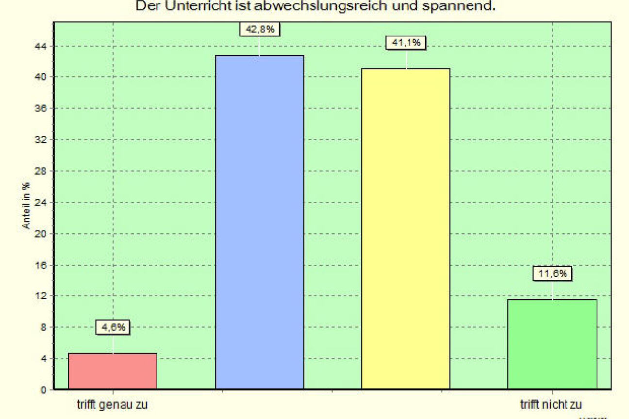 Schülerbefragung 2014 - Abwechsungsreichtum, Bild © Andreas Wurst