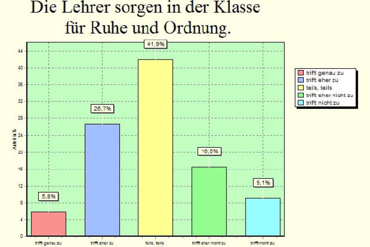 Betriebeabfrage2012:  Item Ruhe und Ordnung, Bild © Andreas Wurst