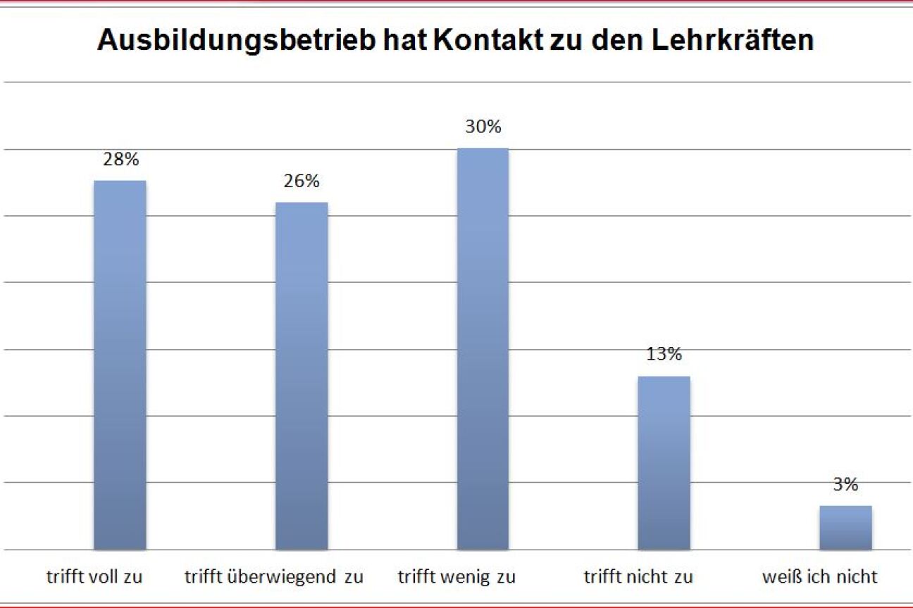 Kontakt zwischen Betrieben und Lehrern, Bild © Andreas Wurst