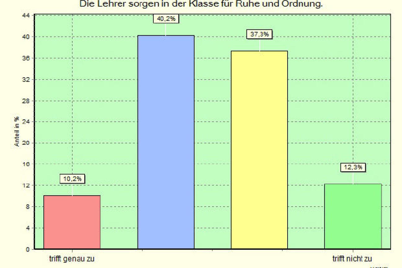 Schülerbefragung 2014 - Klassenregeln, Bild © Andreas Wurst