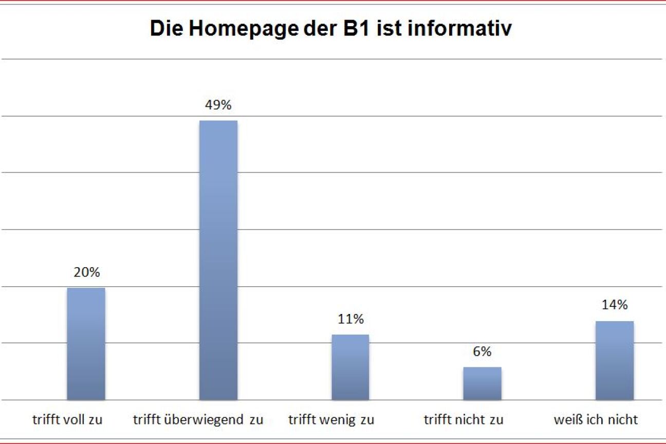 Informationsgehalt der Homepage, Bild © Andreas Wurst