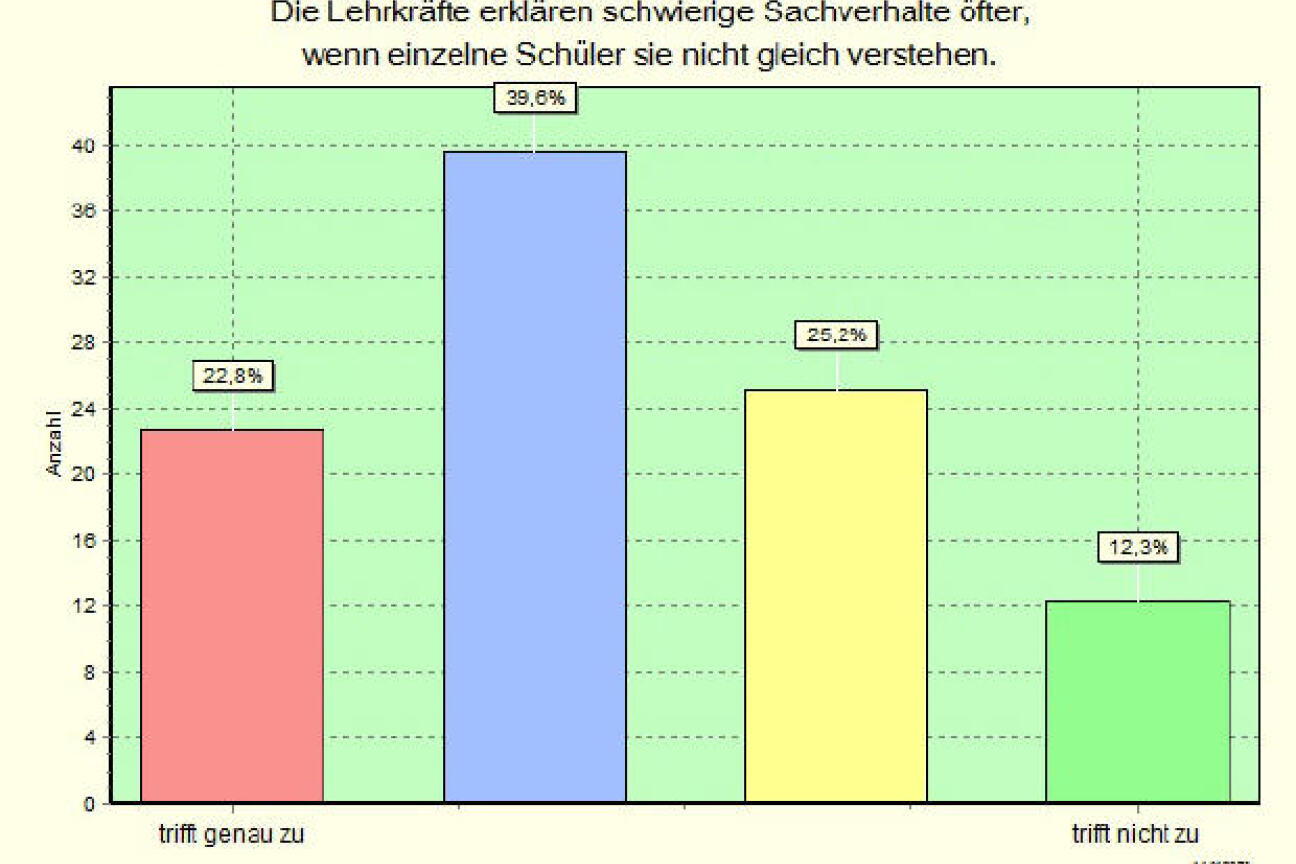 Schülerbefragung 2014 - Binnendifferenzierung, Bild © Andreas Wurst