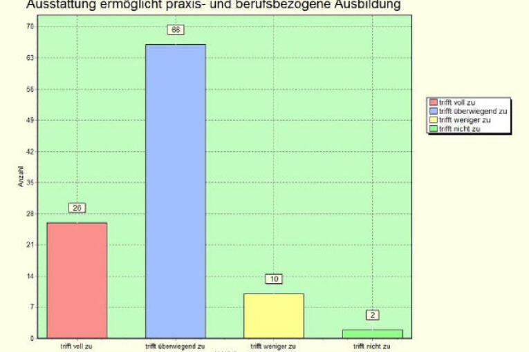 Betriebeabfrage2012:  Item 9: Praxisbezug