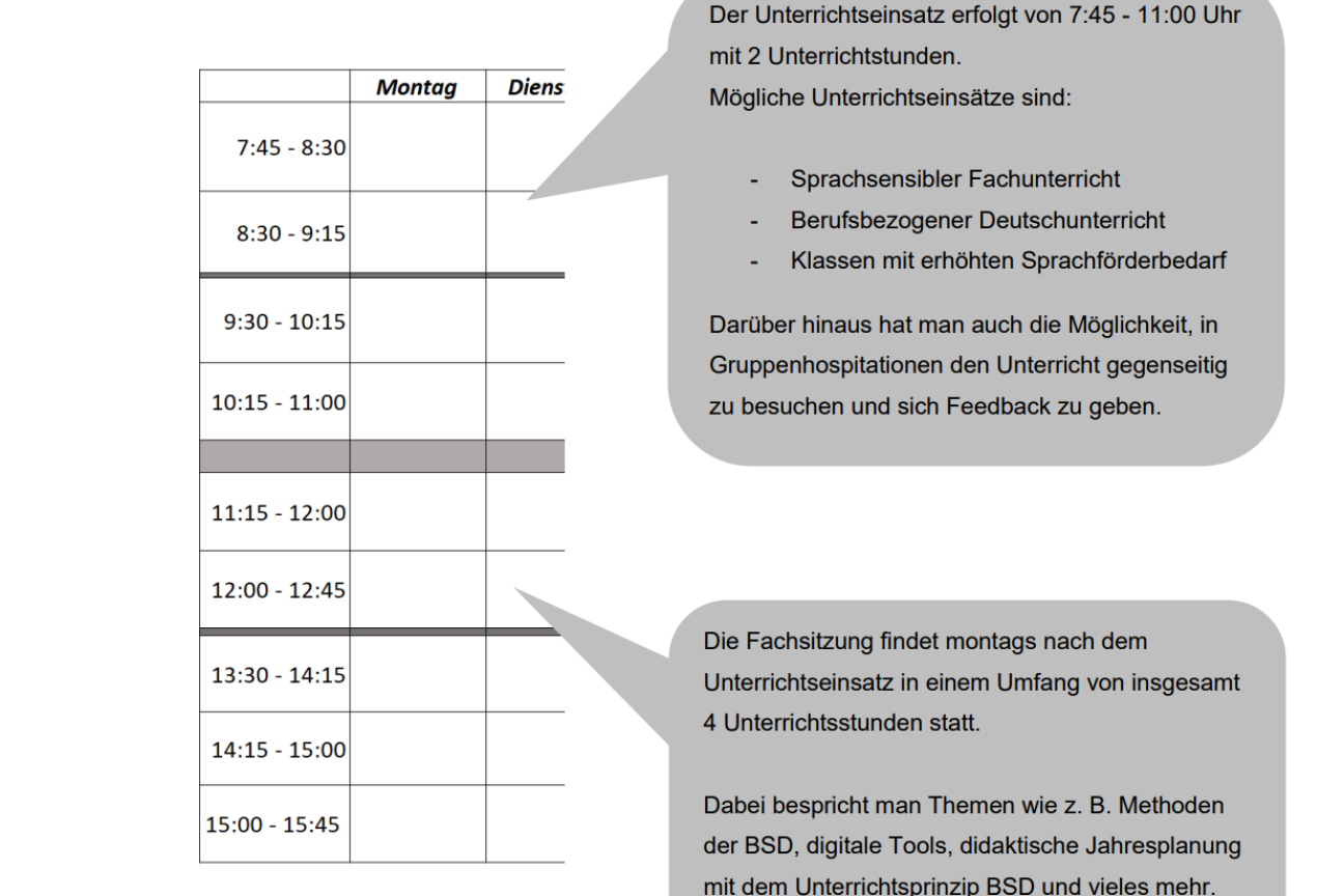 Seminar Überblick zum typischen Tagesablauf, Bild © Berufliche Schule 4 / Stadt Nürnberg