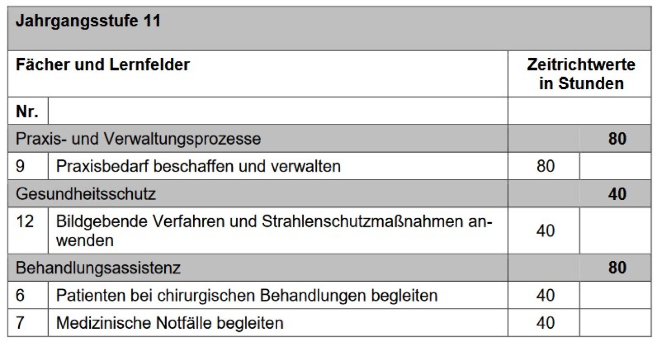 Lernfelder, Bild © Nitschke / B 8