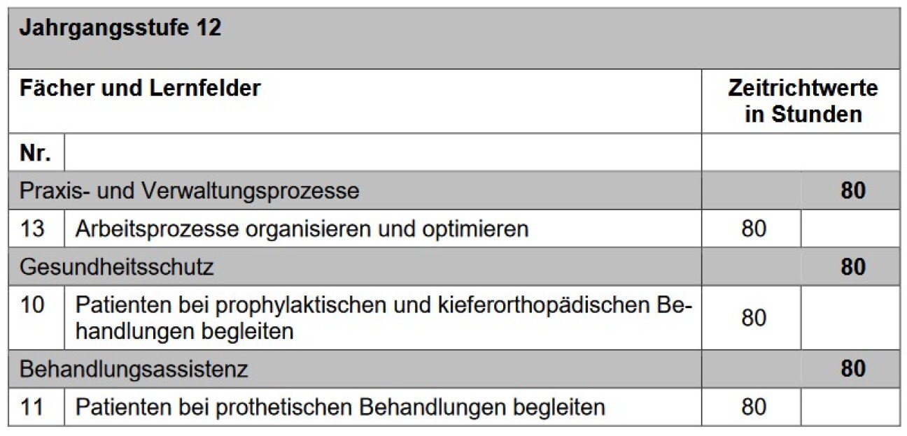 Lernfelder, Bild © Nitschke / B 8