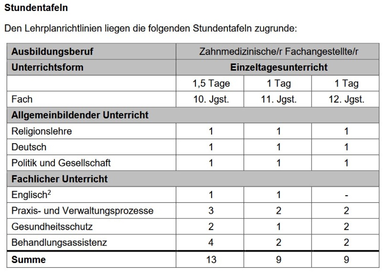 Stundentafel, Bild © Nitschke / B8