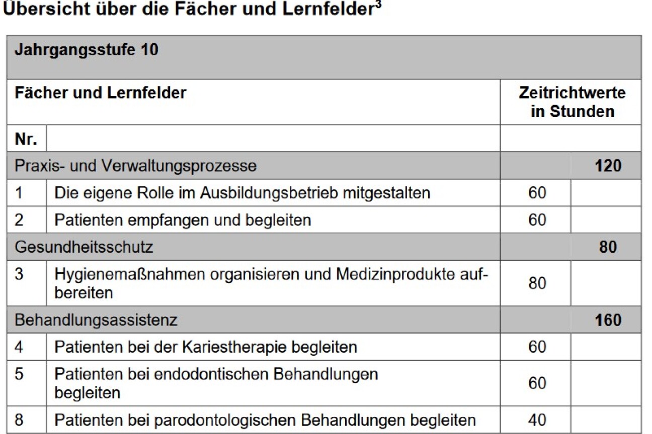 Lernfelder, Bild © Nitschke / B 8