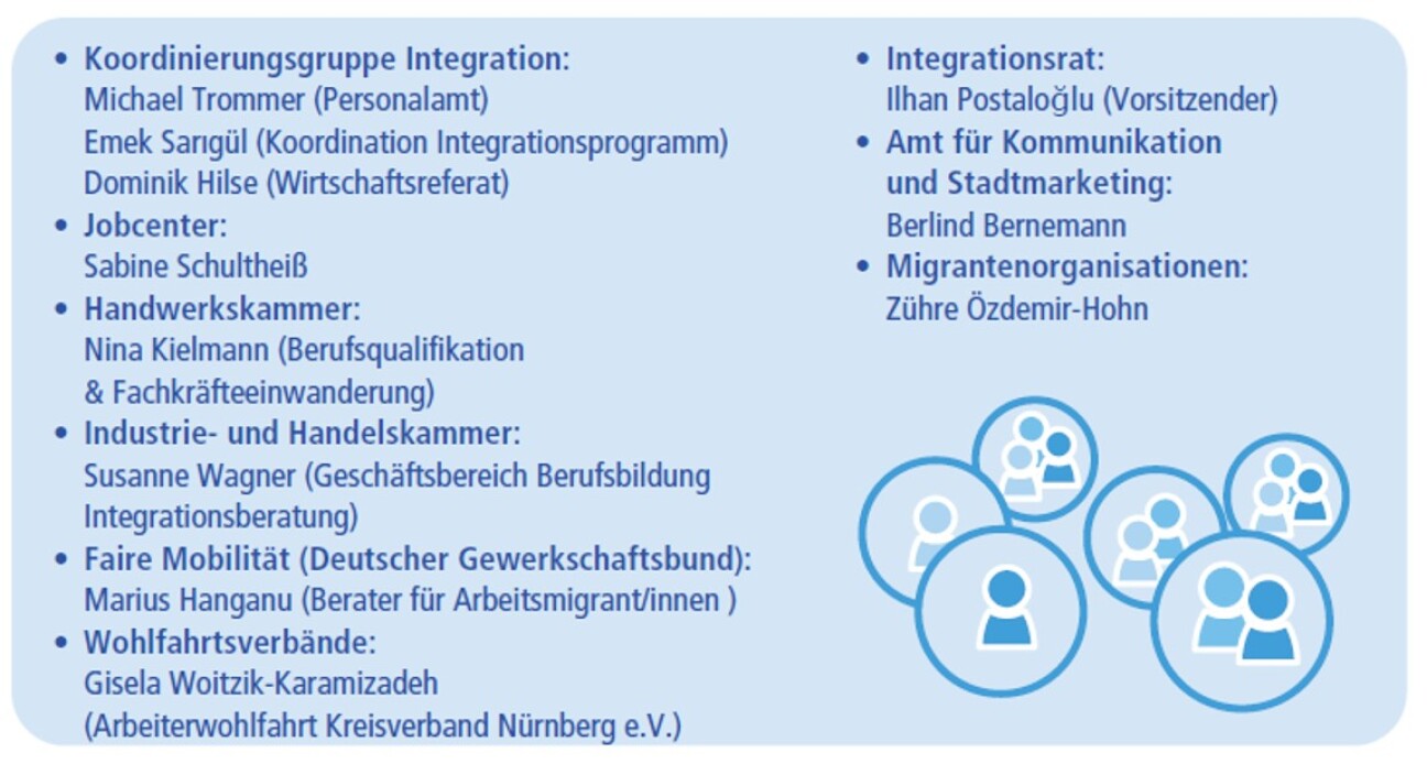 IKÖK Projektbeirat, Bild © Bildungsbüro Nürnberg