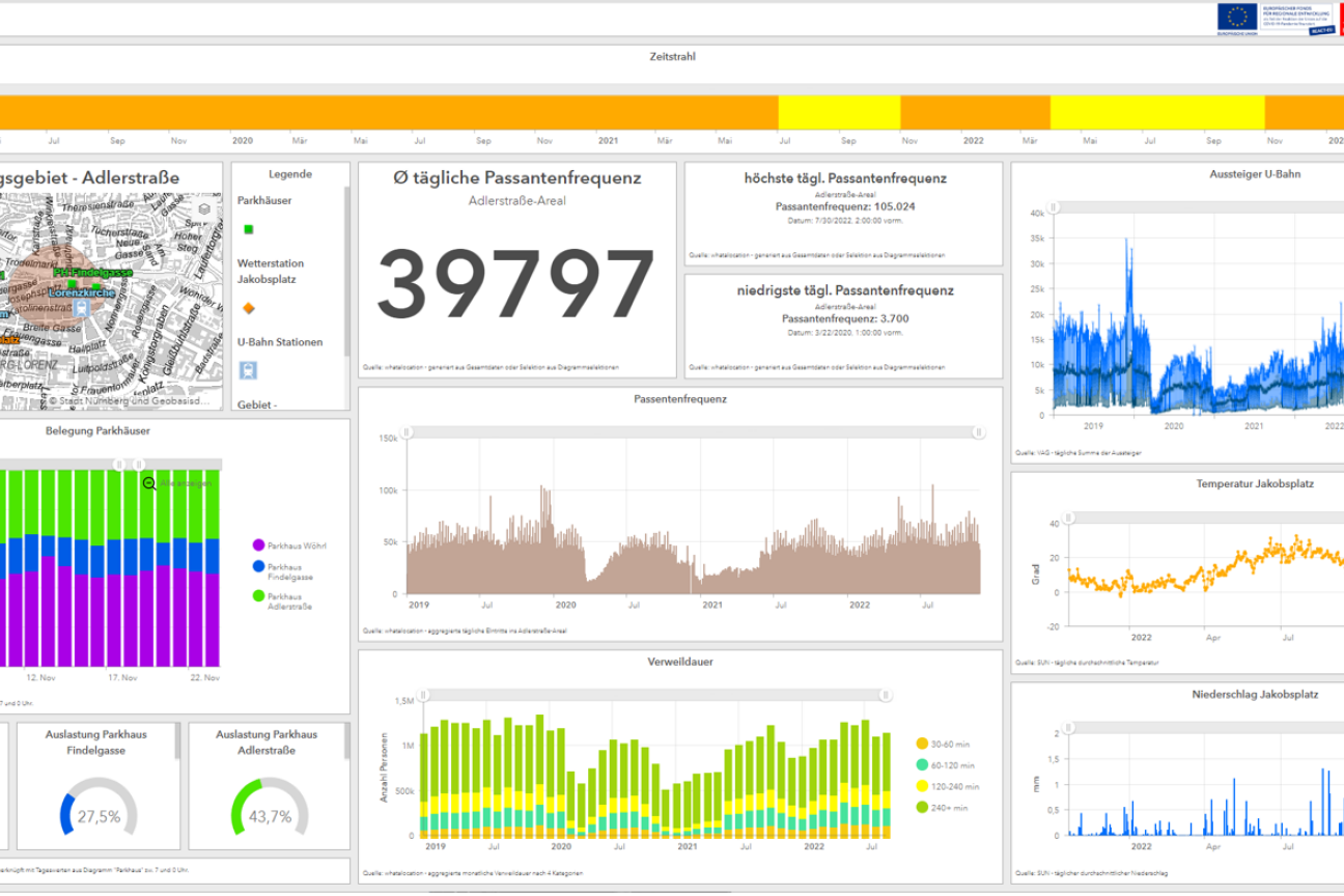 Screenshot des twi.N City Dashboards, Bild © -