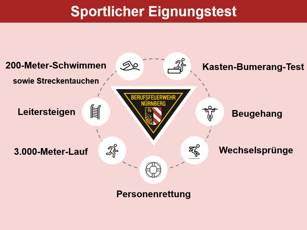 Sporttest Neu1, Bild © Stadt Nürnberg