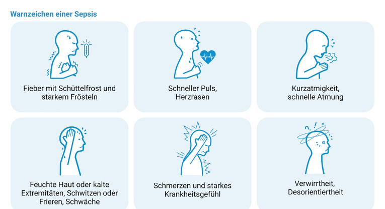 Sepsis - die Anzeichen