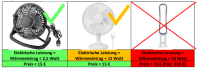 Leitlinie Ventilatoren