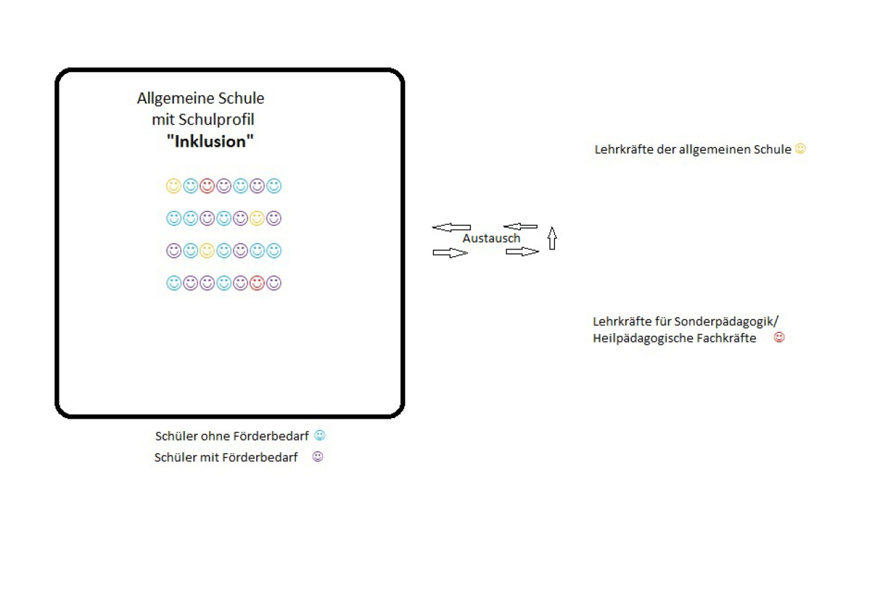 Schulprofil Inklusion, Bild © Stadt Nürnberg