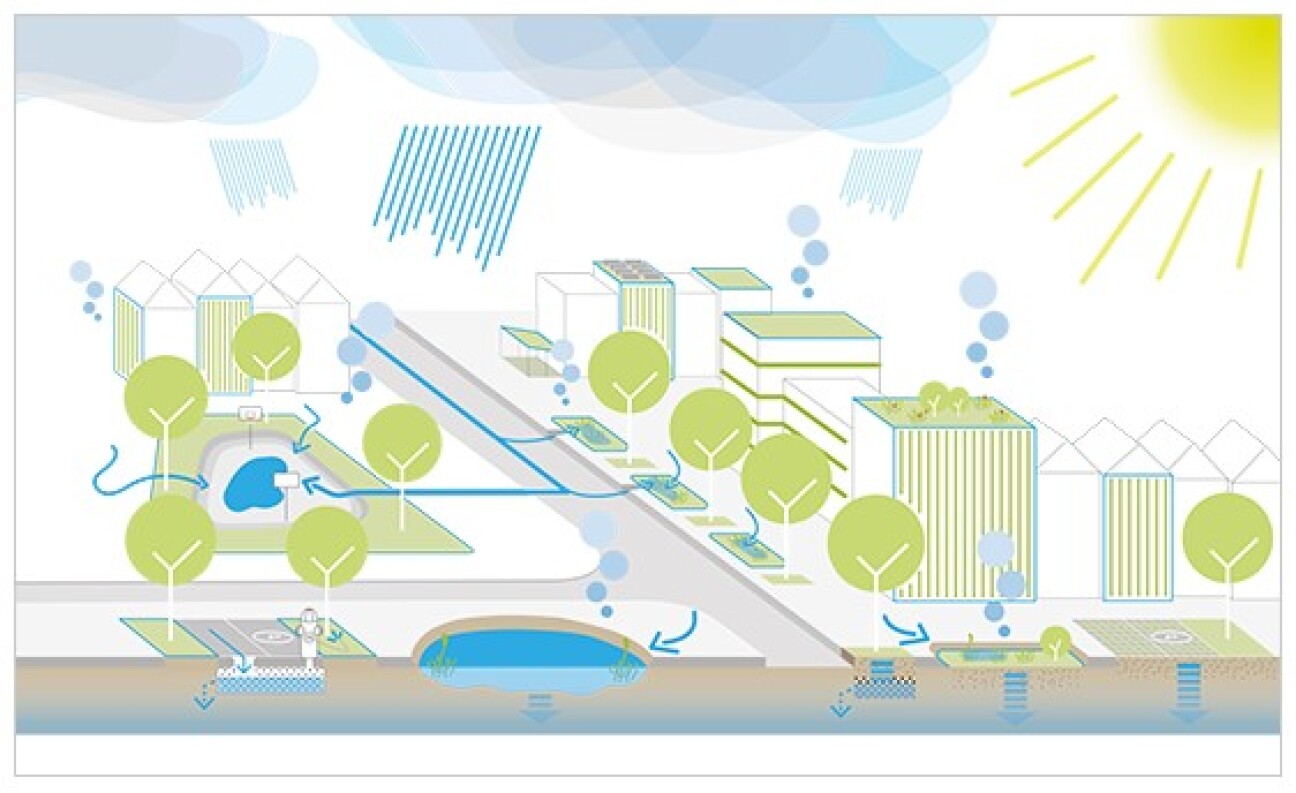 Schematische Darstellung der Schwammstadt, Bild © Bayerisches Staatsministerium für Umwelt und Verbraucherschutz (2024, nach MUST Städtebau) / Stadt Nürnberg