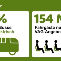 Klimadaten Nuernberg