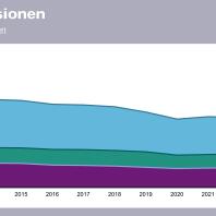 Klimadaten Nuernberg