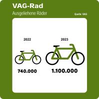 Klimadaten Nuernberg