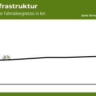 Klimadaten Nuernberg