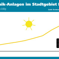 Klimadaten Nuernberg