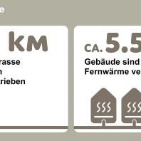 Klimadaten Nuernberg