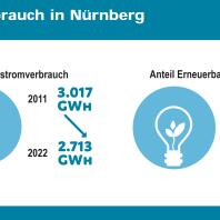 Klimadaten Nuernberg