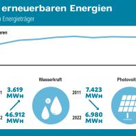 Klimadaten Nuernberg