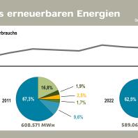 Klimadaten Nuernberg