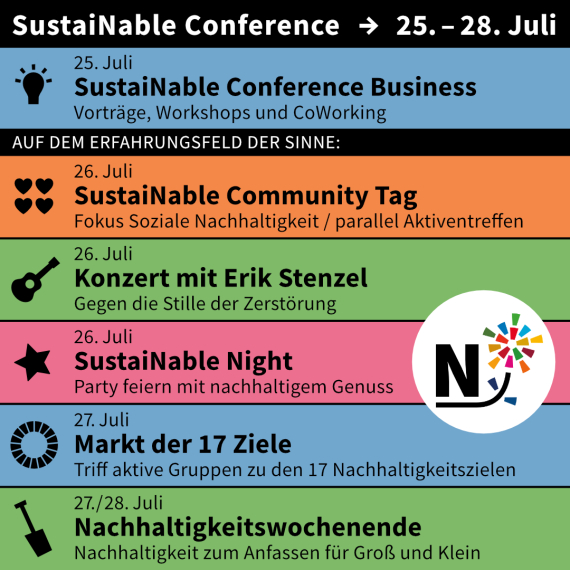 Das Programm SustaiNable Conference