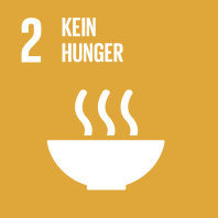 SDG 2 Icon Kein Hunger