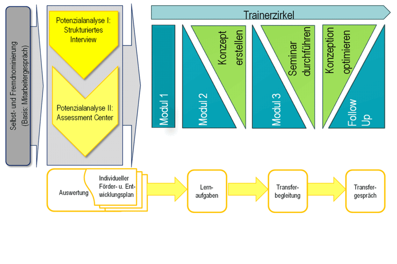 Potenzialanalysefoerderung © Heike Vogt