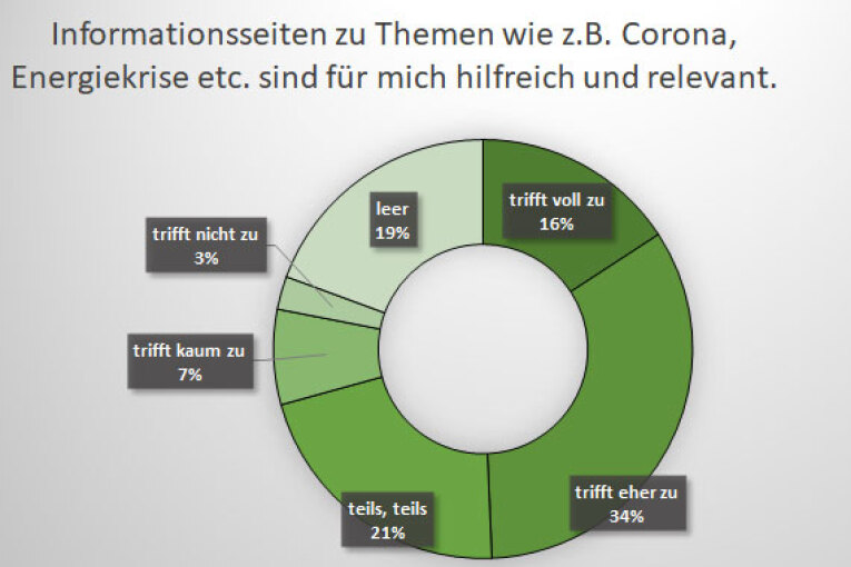 Umfrage im Intranetportal