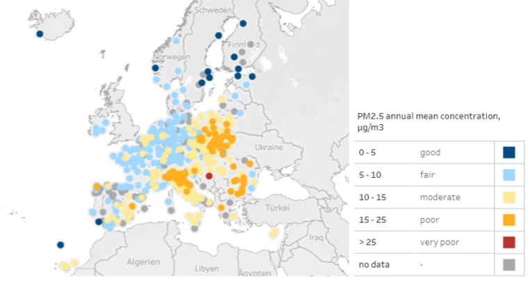 Karte mit gemessenem Feinstaub PM2,5 in Europa mit farblich abgestufter Konzentrationshöhe, basierend auf den Mittelwerten von 2022/2023.