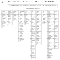 IRW 2022 Musterstimmzettel