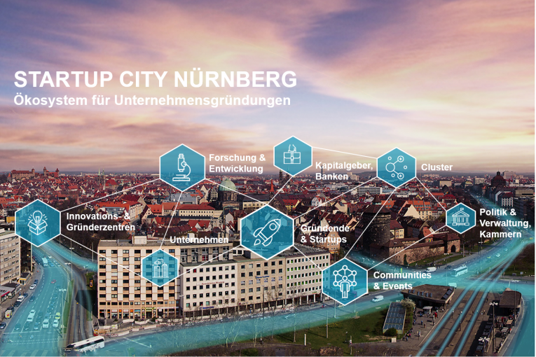 Startup Symbole vor Nürnberger Stadtansicht