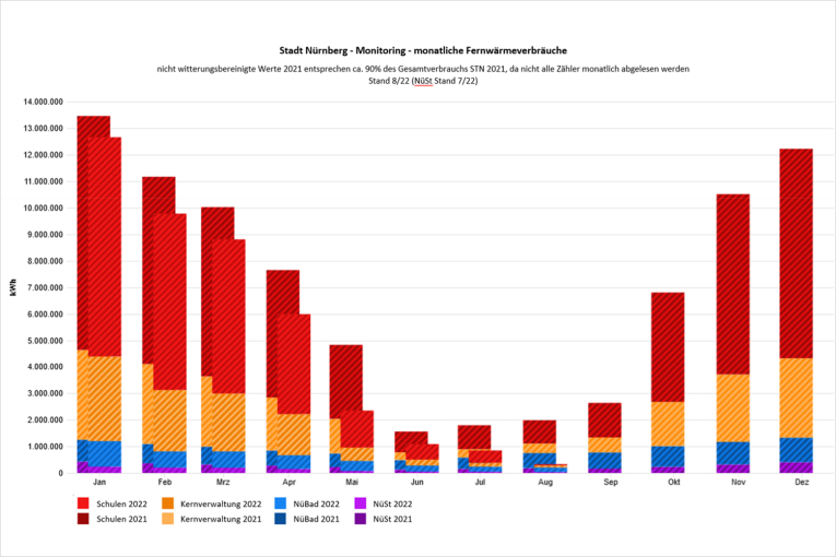 Monitoring Verbrauch Fernwärme