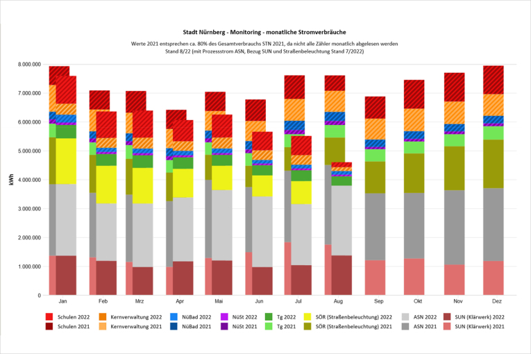 Monitoring Verbrauch Strom